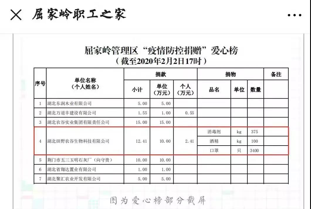 陽(yáng)光終將驅(qū)散陰霾丨讓我們共同戰(zhàn)“疫”！