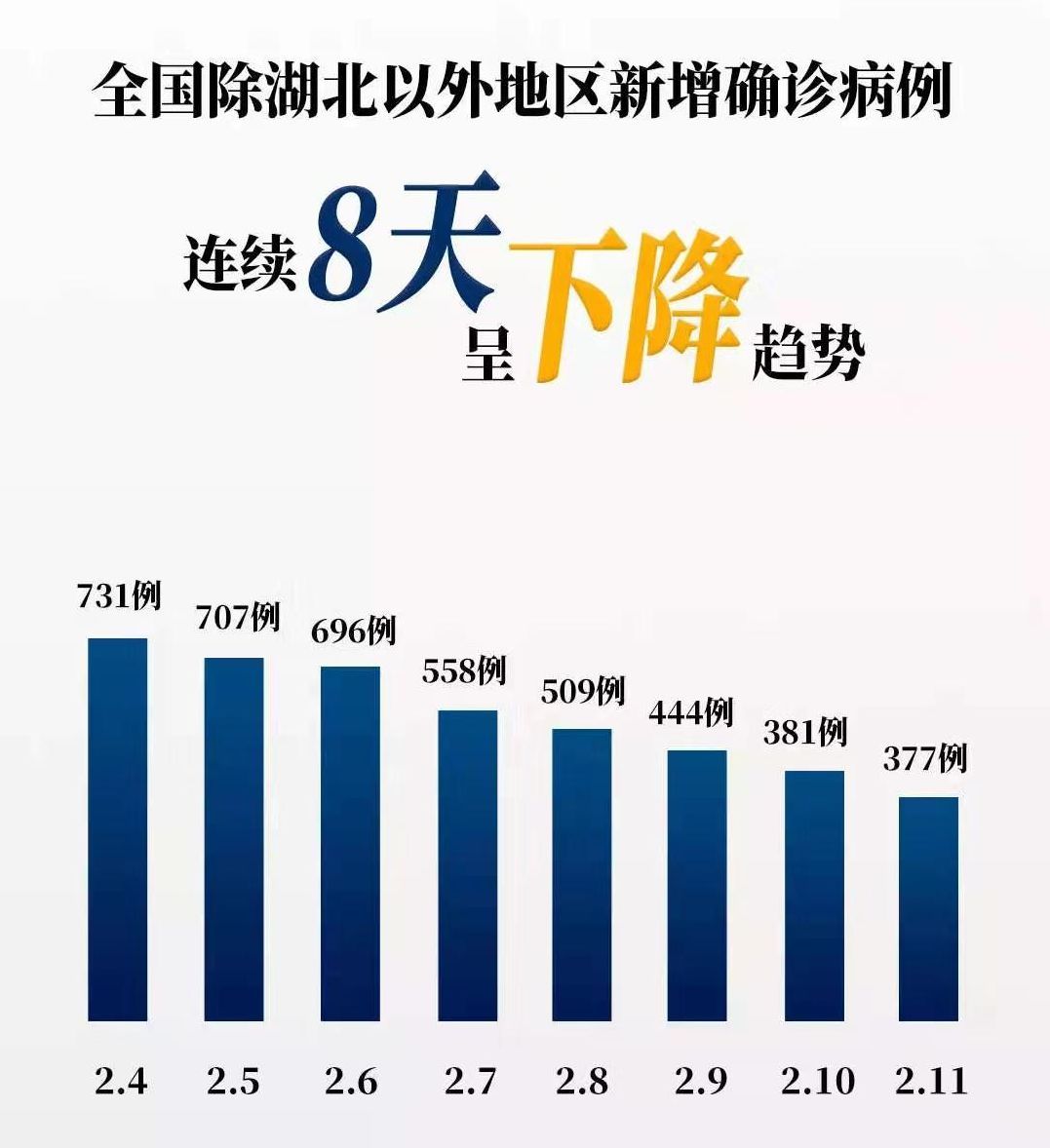 陽(yáng)光終將驅(qū)散陰霾丨讓我們共同戰(zhàn)“疫”！
